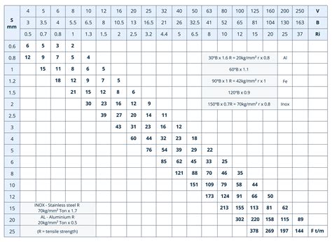 sheet metal minimum bend radius|sheet metal bending chart.